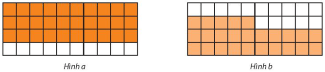 Dùng phân số với mẫu số dương nhỏ nhất để biểu thị phần tô màu trong mỗi hình vẽ