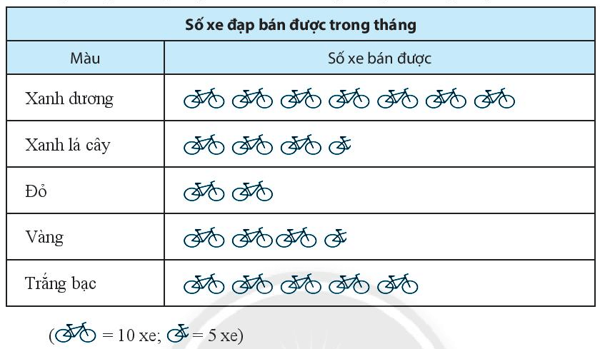 Sách bài tập Toán lớp 6 Bài tập cuối chương 4 | Chân trời sáng tạo Giải SBT Toán 6