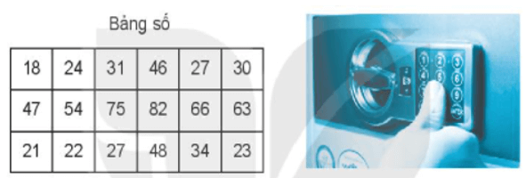 Để mở khóa két, Mai cần tìm được 8 chữ số ghép từ 4 số có hai chữ số, được cho