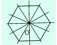 Mỗi hình sau: hình tam giác đều, hình vuông, hình lục giác đều, hình tròn, có