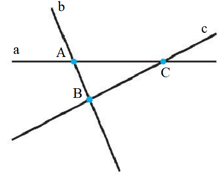 Vẽ ba đường thẳng đôi một cắt nhau nhưng không cùng đi qua một điểm