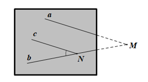 Bạn Khôi vẽ hai đường thẳng a và b cắt nhau tại một điểm ở ngoài phạm vi tờ giấy (Hình 36)