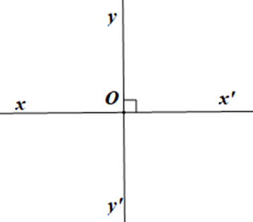 Cho định lí: Nếu hai đường thẳng xx’, yy’ cắt nhau tại O và góc xOy là góc vuông