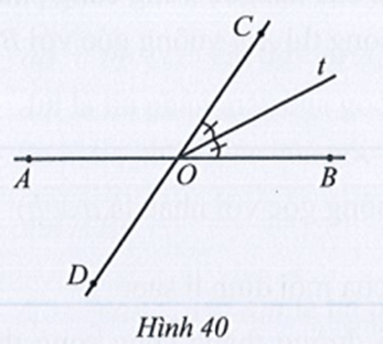 Ở Hình 40 có AB và CD cắt nhau tại O, Ot là tia phân giác của góc BOC, góc AOC - góc BOC bằng 68 độ