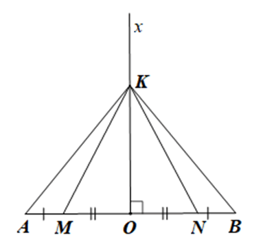 Cho điểm M nằm giữa hai điểm O và A. Vẽ các điểm N và B sao cho O là trung điểm của AB và MN