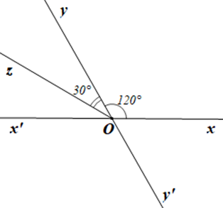 Quan sát Hình 12. Cho hai góc xOy, yOz là hai góc kề nhau, góc xOz = 150 độ và góc xOy - góc yOz = 90 độ  