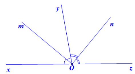 Chứng minh định lí góc tạo bởi hai tia phân giác của hai góc kề bù là một góc vuông