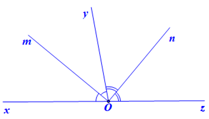 Vẽ hình, viết giả thiết và kết luận của định lí về đường phân giác của hai góc kề bù