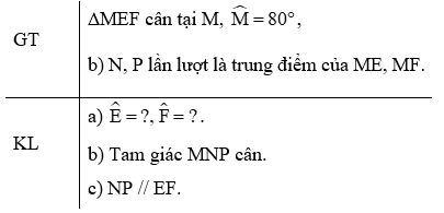 Cho tam giác MEF cân tại M có góc M = 80 độ