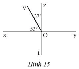 Cho Hình 15 chứng minh hai đường thẳng xy và zt vuông góc