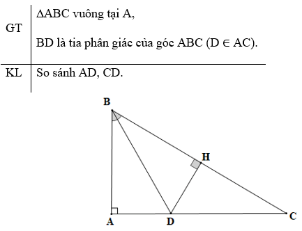 Cho tam giác ABC vuông tại A Tia phân giác của góc B cắt AC ở D