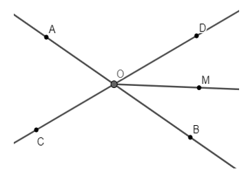 Hai đường thẳng AB và CD cắt nhau tại O. Cho OM là tia phân giác BOD và ∠BOM = 30°
