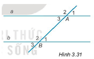 Cho Hình 3.31, đường thẳng a song song với đường thẳng b nếu