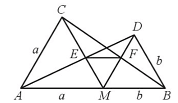Cho điểm M thuộc đoạn thẳng AB, với MA = a, MB = b