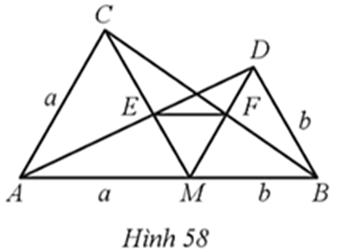 Cho điểm M thuộc đoạn thẳng AB, với MA = a, MB = b