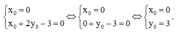 Tìm điểm cố định mà mỗi đường thẳng d’ y = (m – 2)x + 3