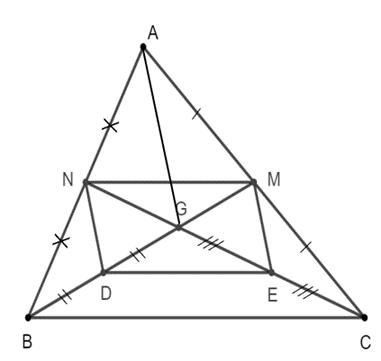 Cho tam giác ABC, hai đường trung tuyến EM và CN cắt nhau tại G (M thuộc AC, N thuộc AB)