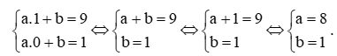 Hãy xác định hàm số y = ax + b biết đồ thị của hàm số là đường thẳng