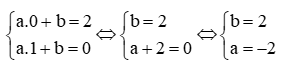 Hãy xác định hàm số y = ax + b biết đồ thị của hàm số là đường thẳng