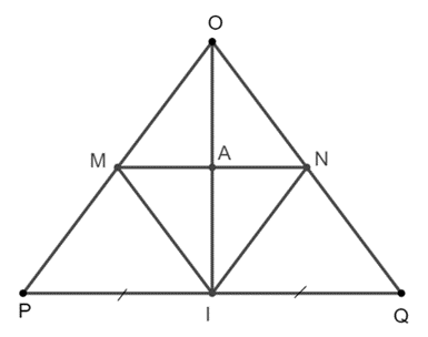 Cho tam giác OPQ cân tại O có I là trung điểm của PQ. Kẻ IM // QO (M thuộc OP)