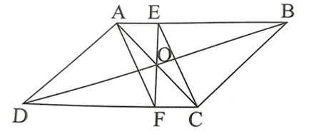 Cho hình bình hành ABCD. Vẽ hình bình hành AECF (E ∈ AB, F ∈ CD)