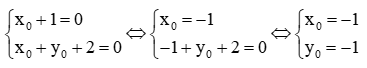 Chứng tỏ đồ thị hàm số y = (m – 1)x + m – 2