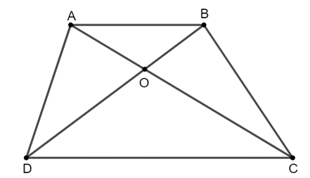 Cho hình thang ABCD (AB // CD), có hai đường chéo AC và BD cắt nhau tại O