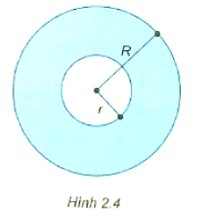 Từ một miếng bìa có dạng hình tròn (H.2.4) với bán kính R (cm)