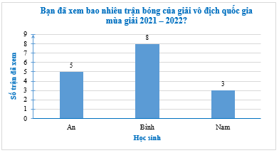 Biểu đồ sau cho biết số trận bóng đá trong giải bóng đá chuyên nghiệp Việt Nam mùa giải 2021 – 2022
