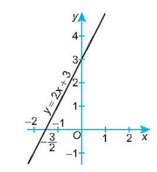 Vẽ đồ thị của các hàm số sau  y = 2x + 3, y = –3x + 5