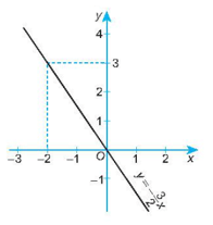 Vẽ đồ thị của các hàm số sau  y = 2x + 3, y = –3x + 5