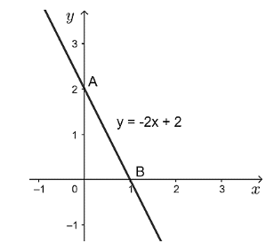 Cho hàm số y = (3m + 1)x – 2m. Tìm điều kiện của m để hàm số