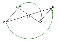 Cho hình bình hành ABCD, O là giao điểm của hai đường chéo AC và BD