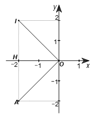 Trên mặt phẳng toạ độ Oxy cho A(–2; –2). Phép quay thuận chiều 90 độ tâm O