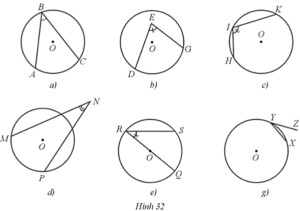 Trong các góc ABC, DEG, HIK, MNP, QRS, XYZ lần lượt ở các hình 32a, 32b, 32c, 32d, 32e, 32g