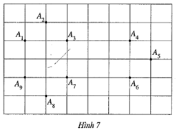 Hãy vẽ một số đa giác (lồi) mà các đỉnh là một số điểm trong các điểm đã cho ở Hình 7