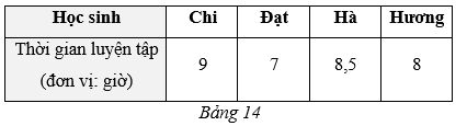 Cô Lan phụ trách câu lạc bộ bóng bàn thống kê số giờ tham gia luyện tập đấu bóng