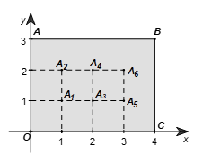 Trên mặt phẳng Oxy cho hình chữ nhật OABC sao cho A(0; 3), B(4; 3), C(4; 0)