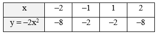 Cho biết đồ thị hàm số y = (m + 2)x^2 (m ≠ –2) đi qua điểm A(–1; –2)