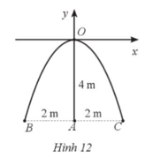 Một chiếc cổng hình parabol khi đưa vào hệ trục toạ độ Oxy có dạng y = ax^2