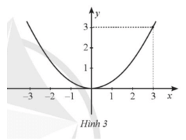 Cho hàm số y = kx^2 (k ≠ 0) có đồ thị là một parabol với đỉnh O như Hình 3