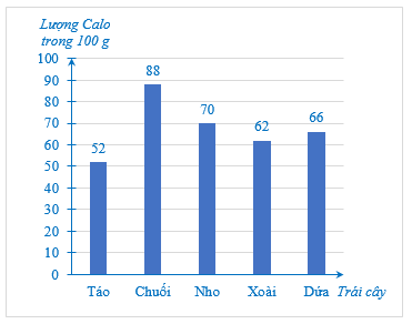 Calo (Cal hay kcal) là đơn vị năng lượng mà cơ thể chuyển hoá từ thức ăn