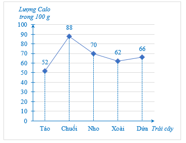 Calo (Cal hay kcal) là đơn vị năng lượng mà cơ thể chuyển hoá từ thức ăn