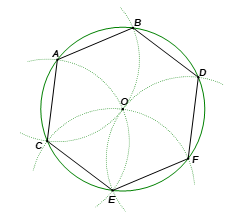 Người ta chia đường tròn (O; R) thành 6 cung bằng nhau như sau: Trên đường tròn (O; R), lấy điểm A tuỳ ý