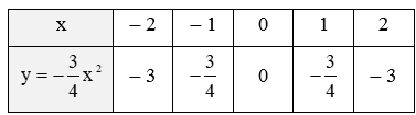 Cho hàm số y = ax^2 (a ≠ 0). Xác định hệ số a và vẽ đồ thị của hàm số với a tìm được