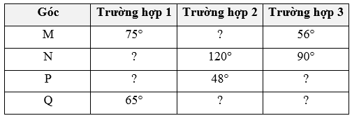 Cho MNPQ là tứ giác nội tiếp. Hãy tìm các góc chưa biết của tứ giác MNPQ trong mỗi trường hợp sau