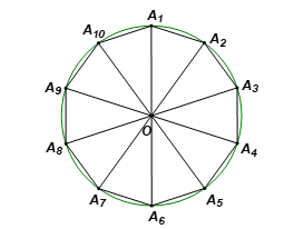 Cho đường tròn (O; R). Lấy các điểm A1, A2, A2, …, A10 trên đường tròn (O; R)