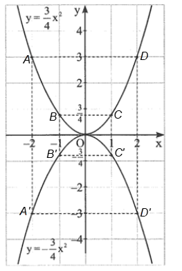 Cho hai hàm số y = (3/4)x^2 và y = - (3/4) x^2. Vẽ đồ thị của hai hàm số trên cùng một mặt phẳng tọa độ