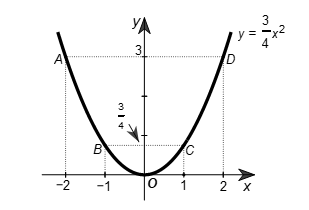 Cho hàm số y = (3/4) x^2. Vẽ đồ thị của hàm số trang 7 sách bài tập Toán 9 Tập 2