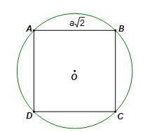 Cho hình thoi ABCD có cạnh bằng a căn bậc hai 2 và nội tiếp đường tròn (O; R). Chứng minh ABCD là hình vuông